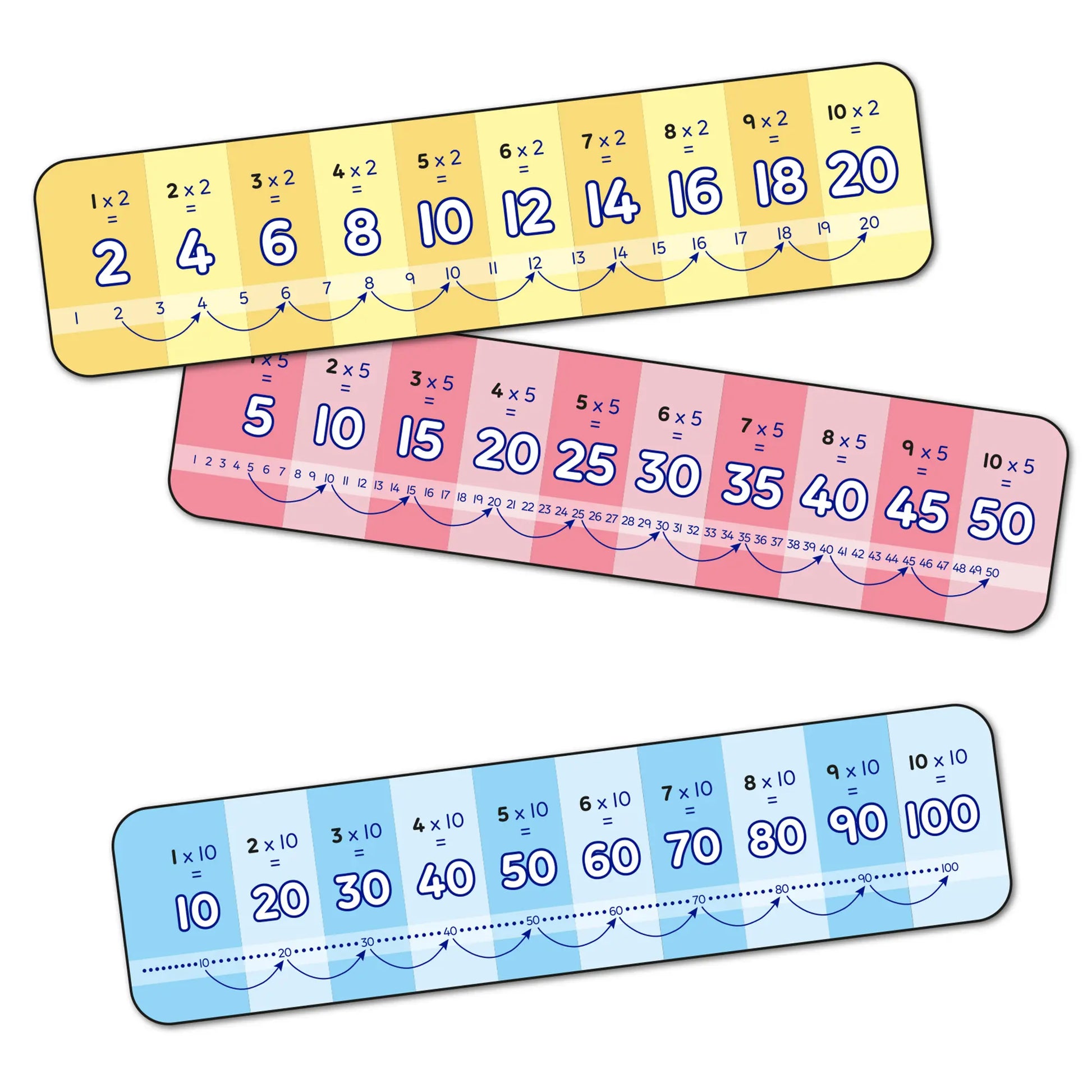 Orchard Toys First Times Tables Game 7